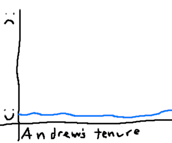 Lower is better. Lower is better.